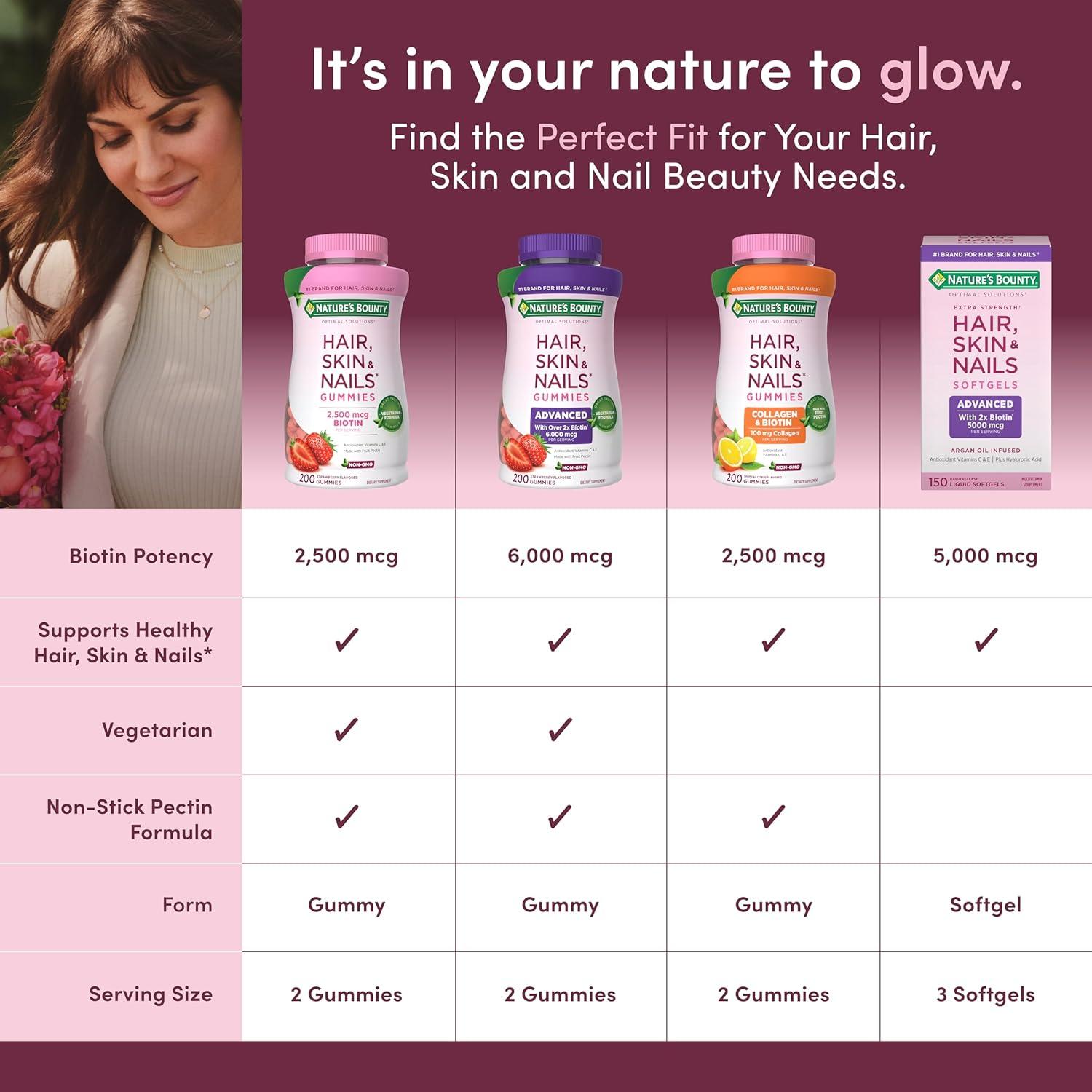 image:imageNatures Bounty Optimal Solutions Hair Skin and Nails Pectin Gummies 2500 mcg Biotin Per Serving No Stick Gummy Vegetarian Formula Strawberry Flavor 200 count 100 Total Servings200 Count Pack of 1